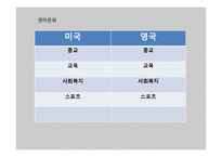 영미문화 -1
