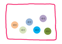 의사결정 학습 - 정의와 과정 -7