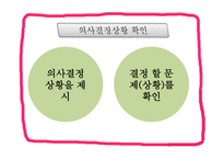 의사결정 학습 - 정의와 과정 -10