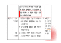 의사결정 학습 - 정의와 과정 -15
