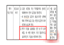 의사결정 학습 - 정의와 과정 -16