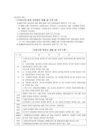 유아교육 인사관리 - 1 인사관리의 의미와 중요성 2 유아교육기관 교직원의 종별 자격기준 3 유아교육기관 교직원의 배치기준 4 유아교육기관의 채용 및 절차 -5