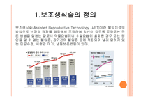 보조생식술을 통한 부모역할 - 1 보조생식술의 정의 2 보조생식술의 유형 -3