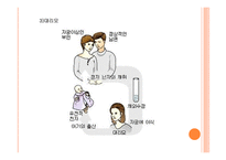 보조생식술을 통한 부모역할 - 1 보조생식술의 정의 2 보조생식술의 유형 -8
