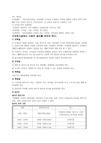 보육기관의 시설 및 설비 - Ⅰ  시설 설비의 중요성 Ⅱ  보육기관의 시설 설비 특징 Ⅲ  시설 설비 계획시 고려 사항 -3