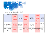 기초노령연금 - 문제제기 -2