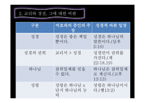 여호와의 증인 왕국회관을 파헤치다 - 발생원인과 역사 -18