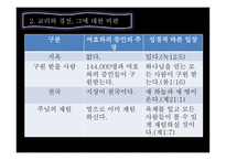 여호와의 증인 왕국회관을 파헤치다 - 발생원인과 역사 -19