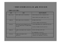 건강증진과 건강형태이론 -7