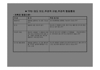 건강증진과 건강형태이론 -8