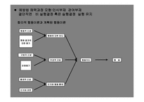 건강증진과 건강형태이론 -9