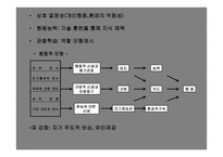 건강증진과 건강형태이론 -12
