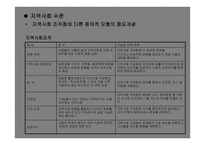건강증진과 건강형태이론 -13
