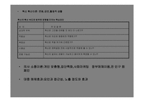 건강증진과 건강형태이론 -14