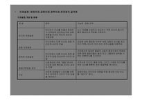 건강증진과 건강형태이론 -15