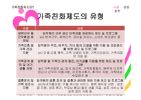가족친화제도 - 가족친화기업 인증제도 -4