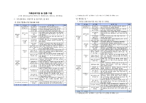 가족친화제도 - 가족친화기업 인증제도 -9