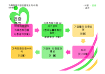 가족친화제도 - 가족친화기업 인증제도 -10