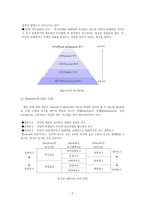 동기이론 - 1 동기이론의 개념 2 동기의 내용이론 3 동기의 과정이론 -4