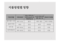 건강보험수가와 보수 지불 제도 -7