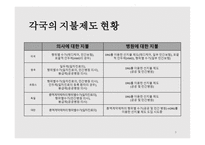 건강보험수가와 보수 지불 제도 -9