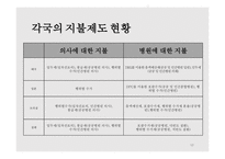 건강보험수가와 보수 지불 제도 -10