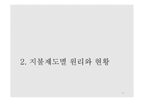 건강보험수가와 보수 지불 제도 -11