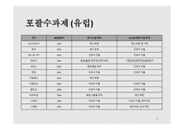건강보험수가와 보수 지불 제도 -15