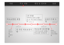 건강보험 - 쟁점 및 인터뷰 -5