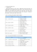 보육시설 평가(평가인증)에 대하여 - 1  평가인증제도 2  보육시설 평가인증의 지표 -3