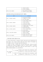 보육시설 평가(평가인증)에 대하여 - 1  평가인증제도 2  보육시설 평가인증의 지표 -4