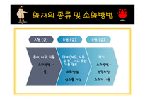 화재 안전 교육 - 화재 안전 교육의 목표, 화재 안전 교육의 필요성 -6