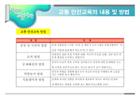 교통안전- 1  교통 안전교육의 개념 및 필요성 2  교통 안전사고의 실태 및 유형 3  교통 안전교육의 내용 및 방법 -13