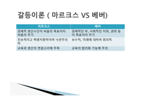 경쟁하는 이론들 - 기능주의 교육이론 -14