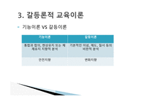 경쟁하는 이론들 - 기능주의 교육이론 -18