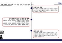 교육과정 -16