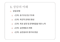 청소년 상담 - 개별화의 원리 -4