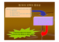 보육교사의 전문성 향상을 위한 실태 연구 -2