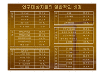 보육교사의 전문성 향상을 위한 실태 연구 -5