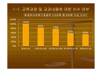 보육교사의 전문성 향상을 위한 실태 연구 -6