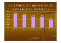 보육교사의 전문성 향상을 위한 실태 연구 -7