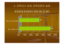 보육교사의 전문성 향상을 위한 실태 연구 -8