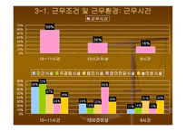 보육교사의 전문성 향상을 위한 실태 연구 -9