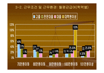 보육교사의 전문성 향상을 위한 실태 연구 -10
