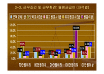 보육교사의 전문성 향상을 위한 실태 연구 -11