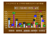 보육교사의 전문성 향상을 위한 실태 연구 -12