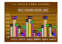 보육교사의 전문성 향상을 위한 실태 연구 -13