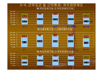 보육교사의 전문성 향상을 위한 실태 연구 -14