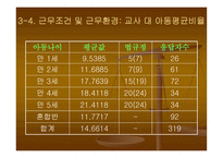 보육교사의 전문성 향상을 위한 실태 연구 -15