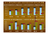 보육교사의 전문성 향상을 위한 실태 연구 -16